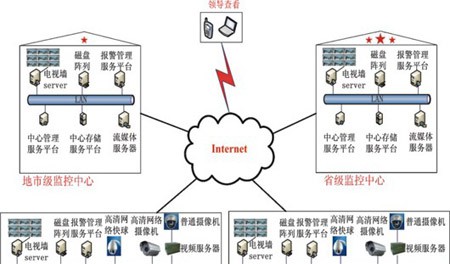 邮政系统监控解决方案