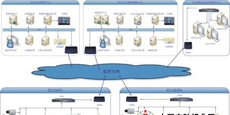 娱乐场所视频报警联网解决方案