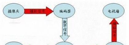 专业存储公司视频监控存储解决方案