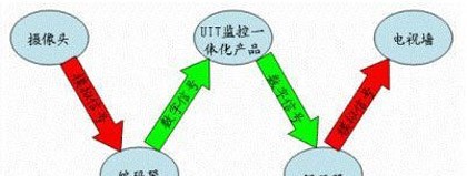 专业存储公司视频监控存储解决方案