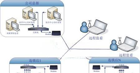 连锁店系统解决方案