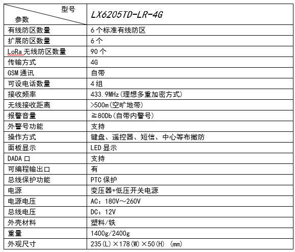 成都理想：基于LoRa技术的报警系统远距离无线防区方案