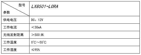 成都理想：基于LoRa技术的报警系统远距离无线防区方案