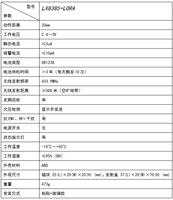 成都理想：基于LoRa技术的报警系统远距离无线防区方案