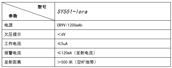 成都理想：基于LoRa技术的报警系统远距离无线防区方案