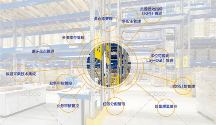 第三方物流RFID智能仓储管理解决方案