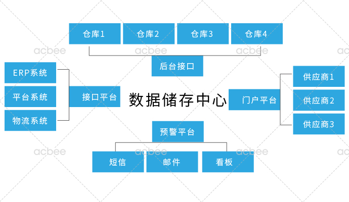 第三方物流RFID智能仓储管理解决方案