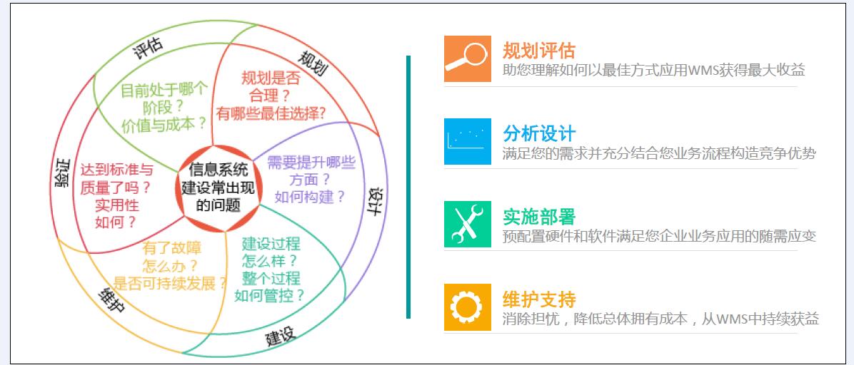 第三方物流RFID智能仓储管理解决方案