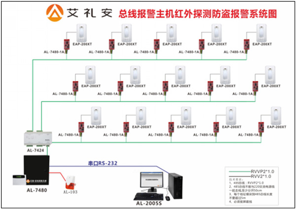 商场安防系统解决方案