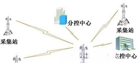 森林防火智能监控系统解决方案