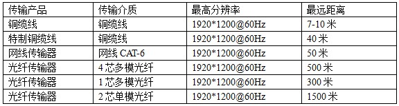 HD-SDI高清视频传输解决方案