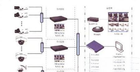 中型高清平台存储系统部署方案设计