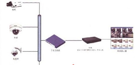 小型高清平台存储系统部署方案设计