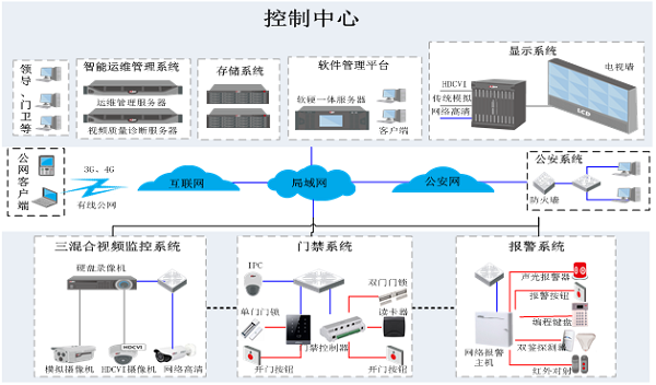 商业综合体综合安防解决方案