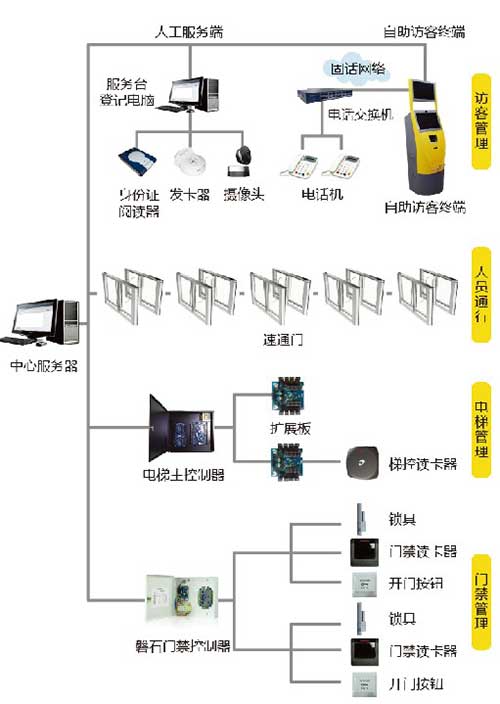 智能大厦出入口管控解决方案