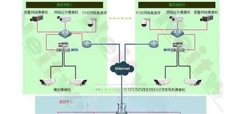 娱乐场所网络视频监控系统解决方案