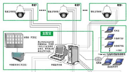 集中式电子监考系统解决方案