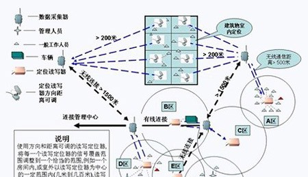 基于WiFi的实时定位系统解决方案