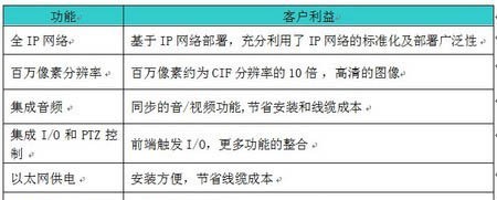 技术探讨：NETGEAR网络监控(NVR)方案