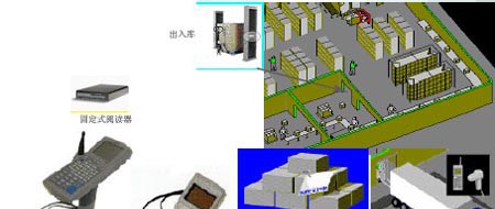 RFID(电子标签、射频识别)仓储物流行业解决方案