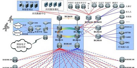 电子政务外网行业解决方案