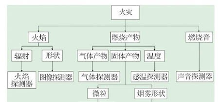 森林防火智能预警系统应用解决方案