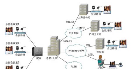 大型企业视频会议解决方案