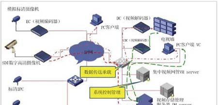 高清时代下的烟草园区监控系统解决方案