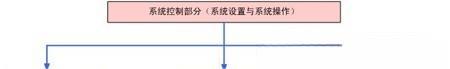 高速公路网络视频监控系统方案