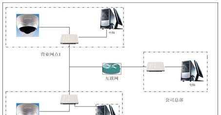 营业网点网络视频监控系统解决方案