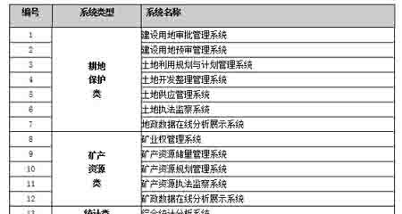 国土资源行业解决方案