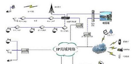 智能化视频监控应用解决方案