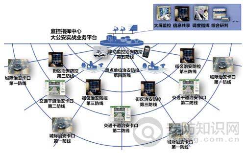 “五维一体”平安城市解决方案