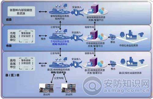 “五维一体”平安城市解决方案