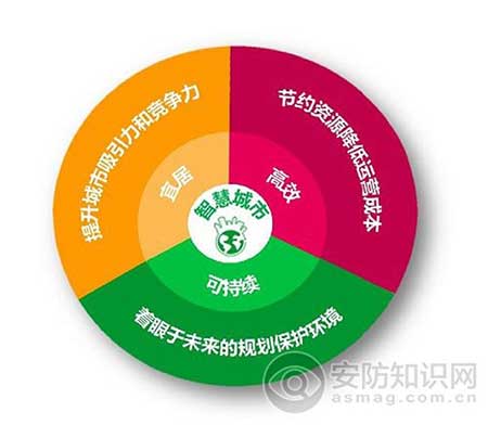 施耐德：以系统为本的智慧城市解决方案