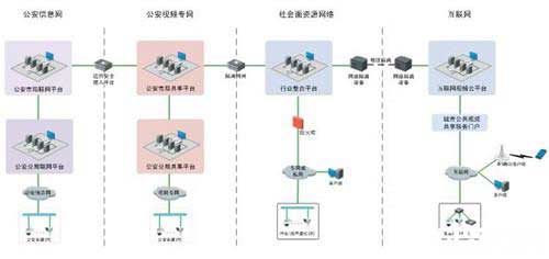 “互联网+”应用下平安城市建设解决方案