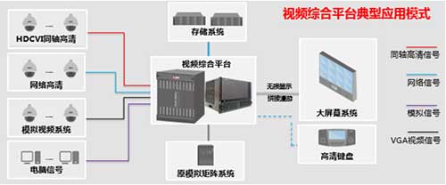 指挥中心视频监控应用解决方案