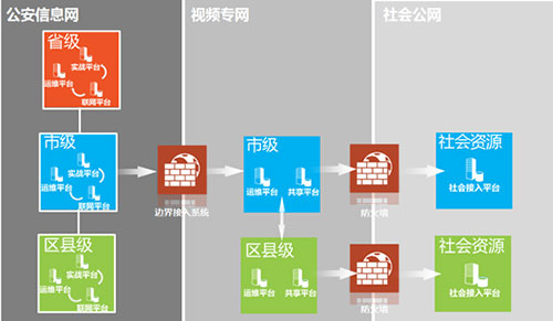 大华股份视频图像信标准联网解决方案