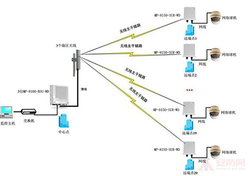 无线摄像头监控方案案例解析