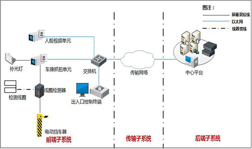 出入口控制与管理系统解决方案