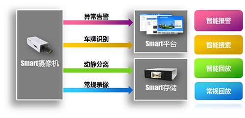 全城Smart智慧监控解决方案