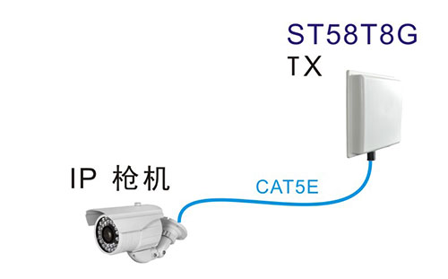 农场养殖场无线监控方案