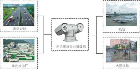 科达平安城市建设解决方案