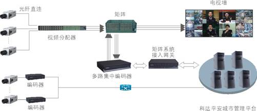 科达平安城市建设解决方案