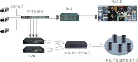 科达平安城市建设解决方案