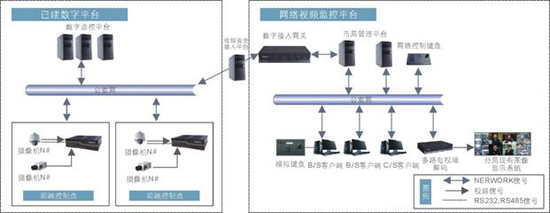 科达平安城市建设解决方案