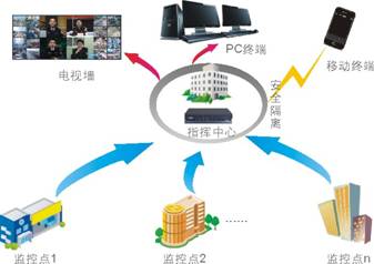 科达平安城市建设解决方案