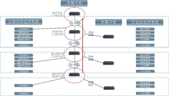 科达平安城市建设解决方案