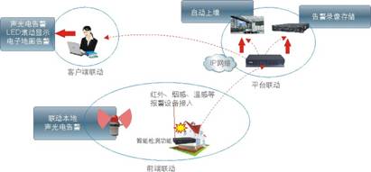 科达平安城市建设解决方案