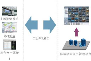 科达平安城市建设解决方案